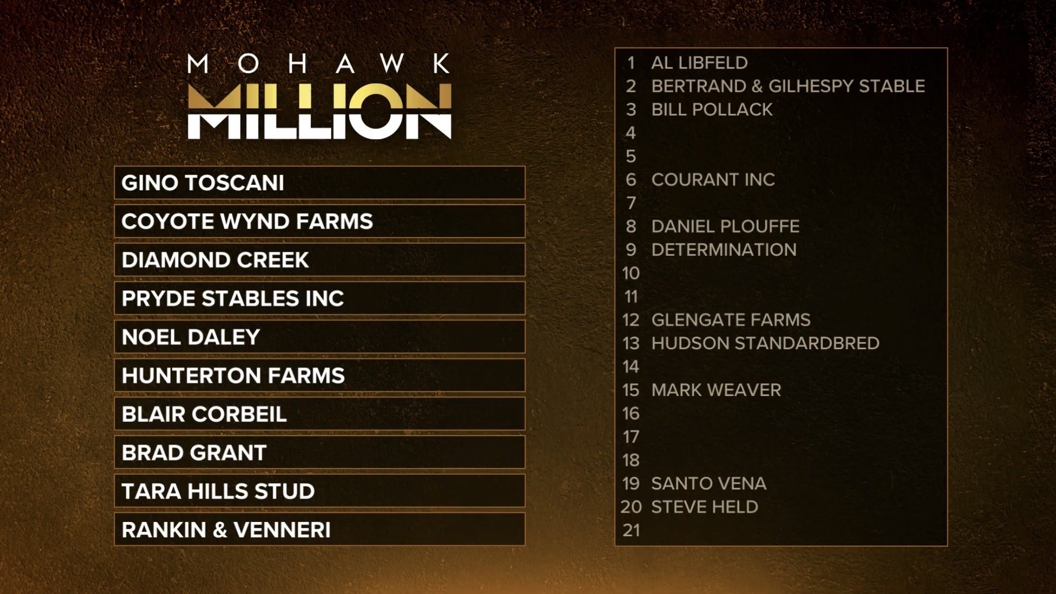 Mohawk Million slot draw concluded